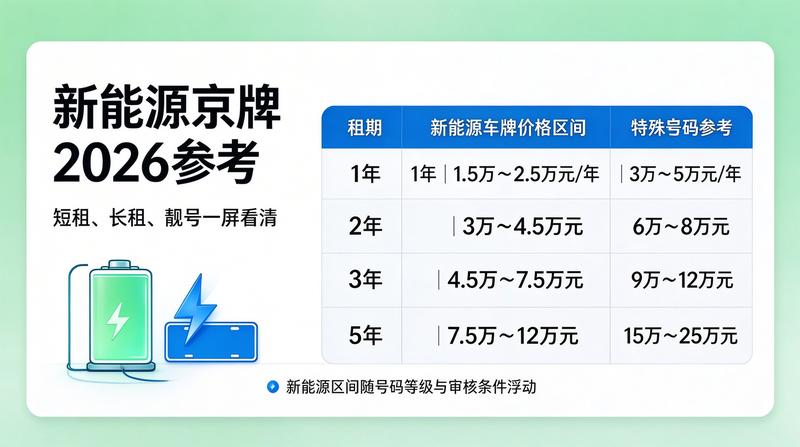 签约合同